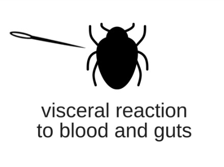 Visceral Reactions to Blood & Guts